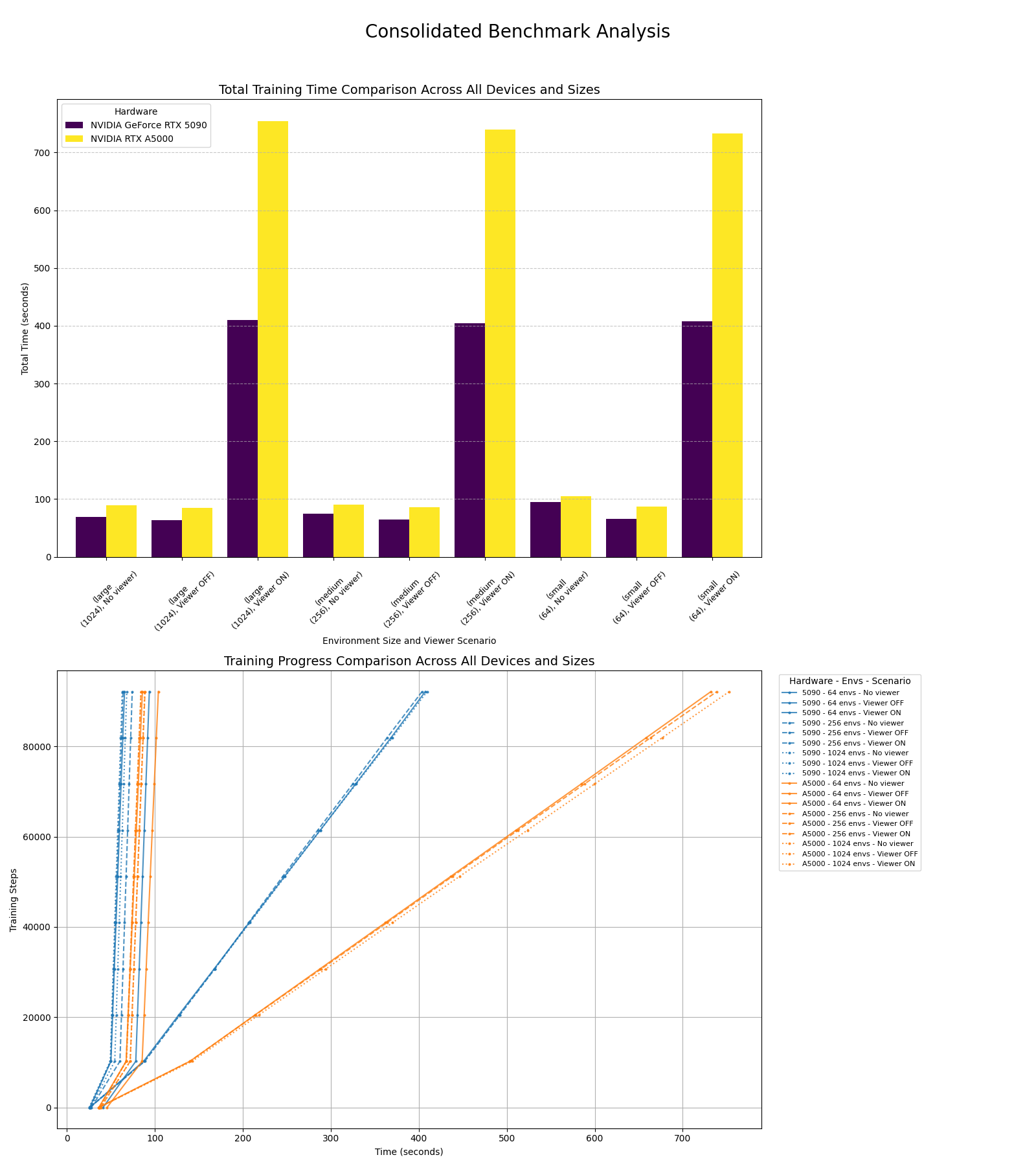 Consolidated Benchmark Comparison